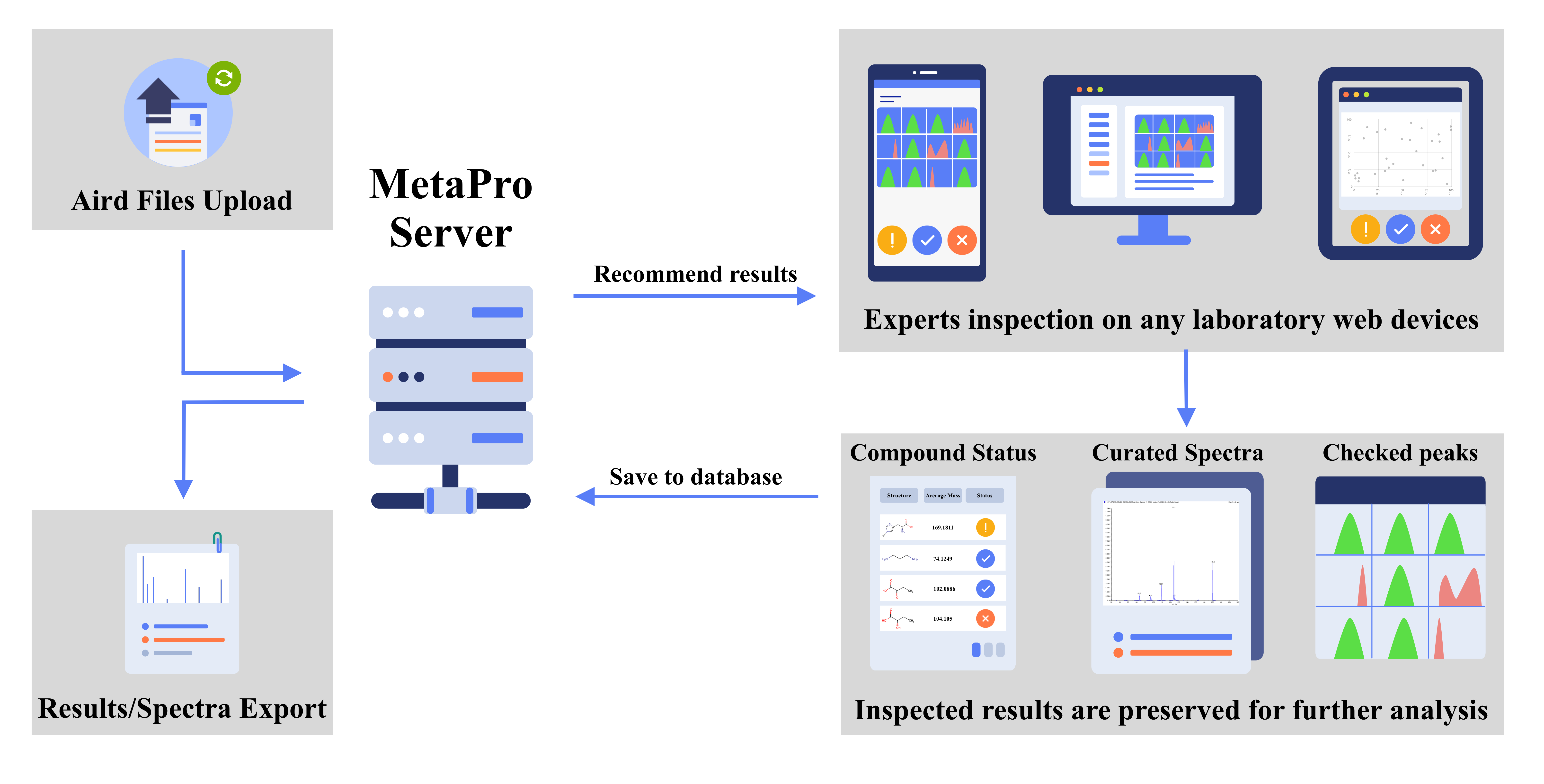 metapro crypto